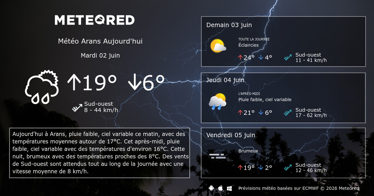 Meteo St Eloy Les Mines 14 Jours