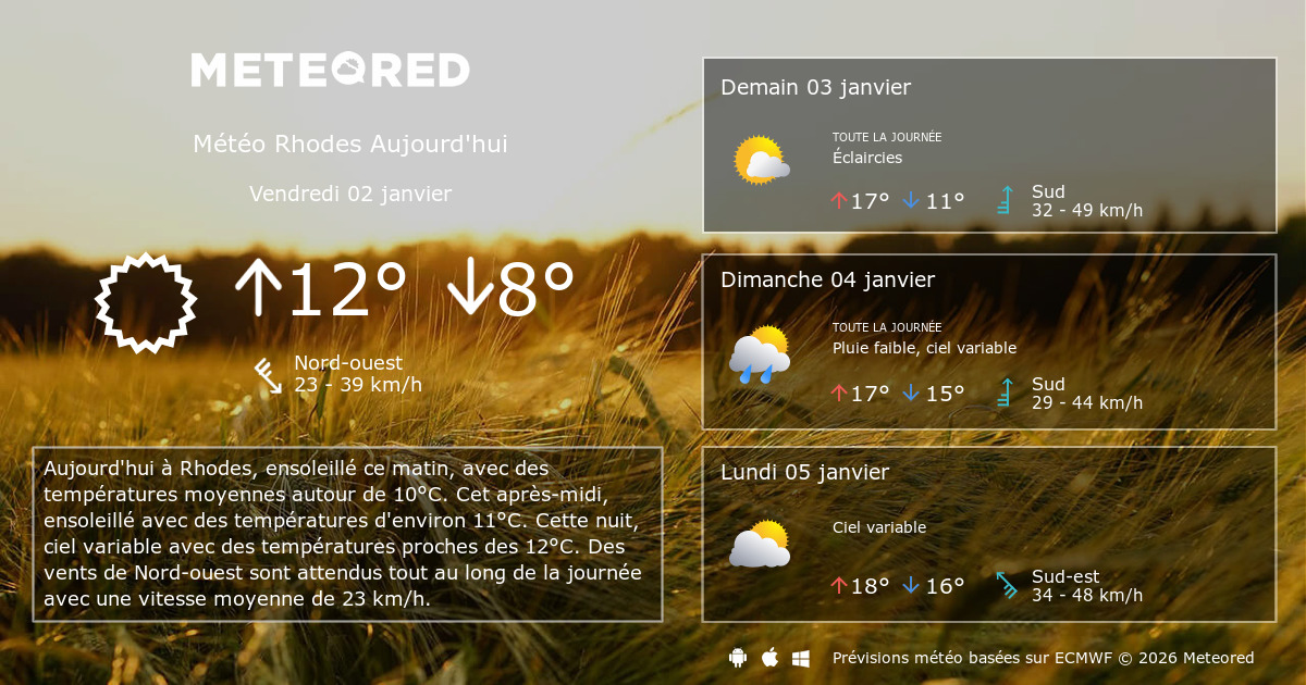 Météo Rhodes heure par heure Meteored