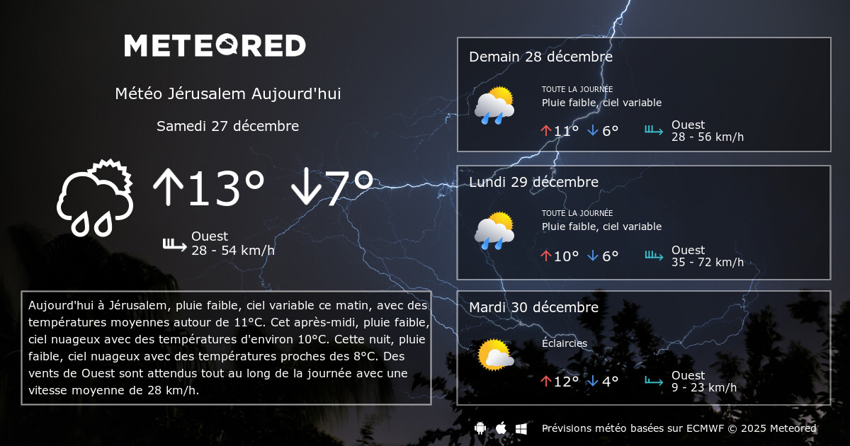 Météo Jérusalem 14 jours Meteored