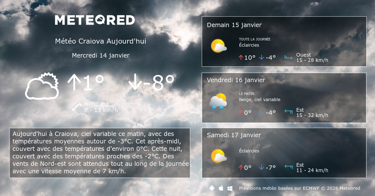 Meteo Craiova 14 Jours Tameteo Com Meteored