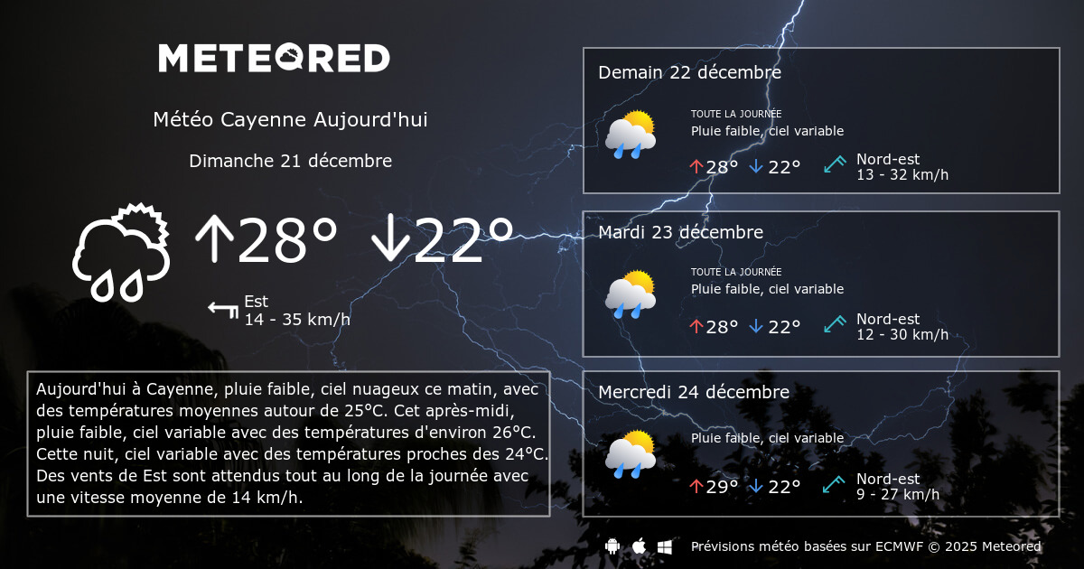 Météo Cayenne 8 14 jours Meteored