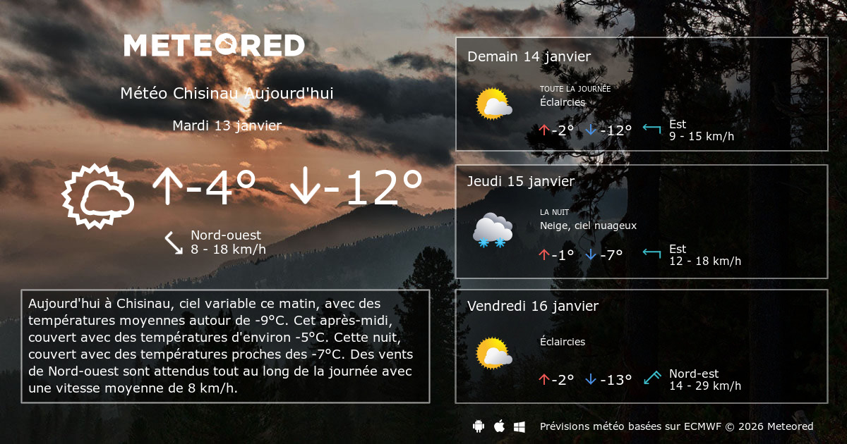 Météo Chisinau 14 jours Meteored