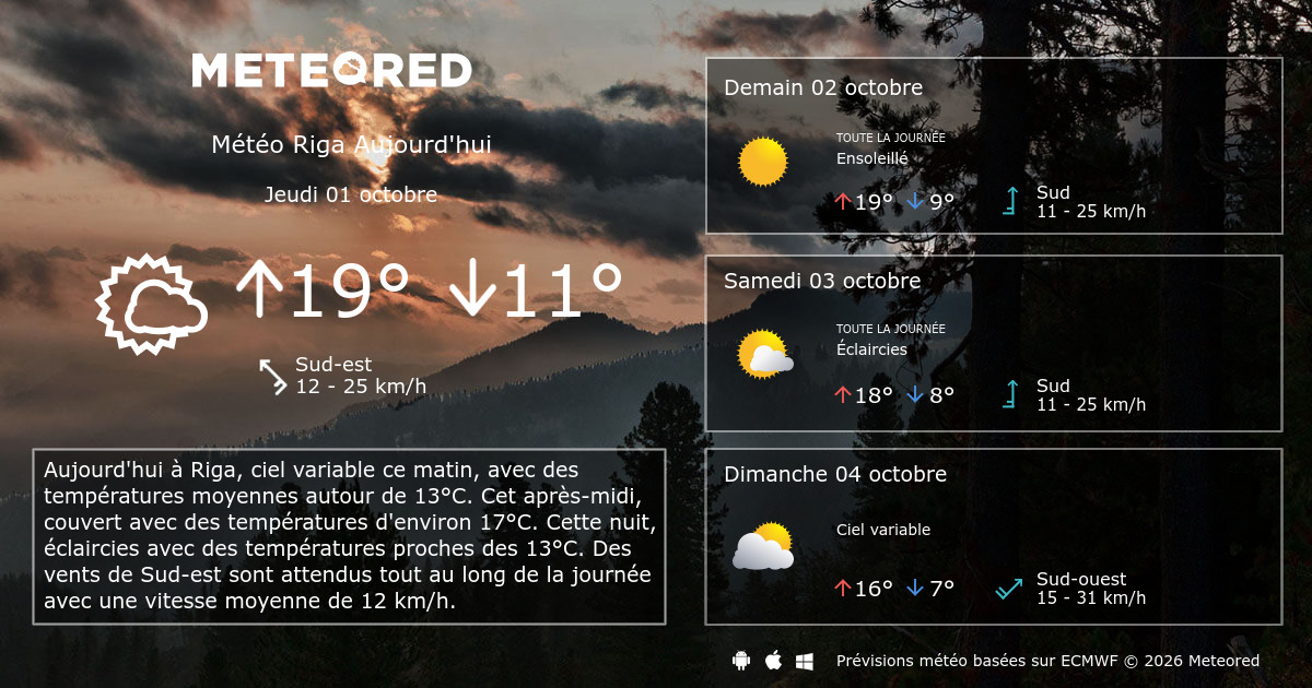 Meto Raga Météo Riga 14 jours - Meteored France