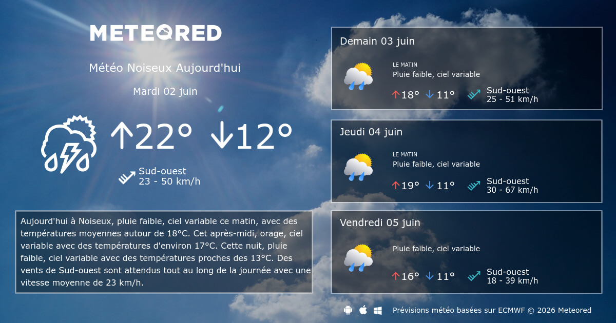 Meteo St Eloy Les Mines 14 Jours
