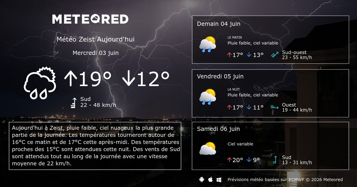 Meteo St Eloy Les Mines 14 Jours