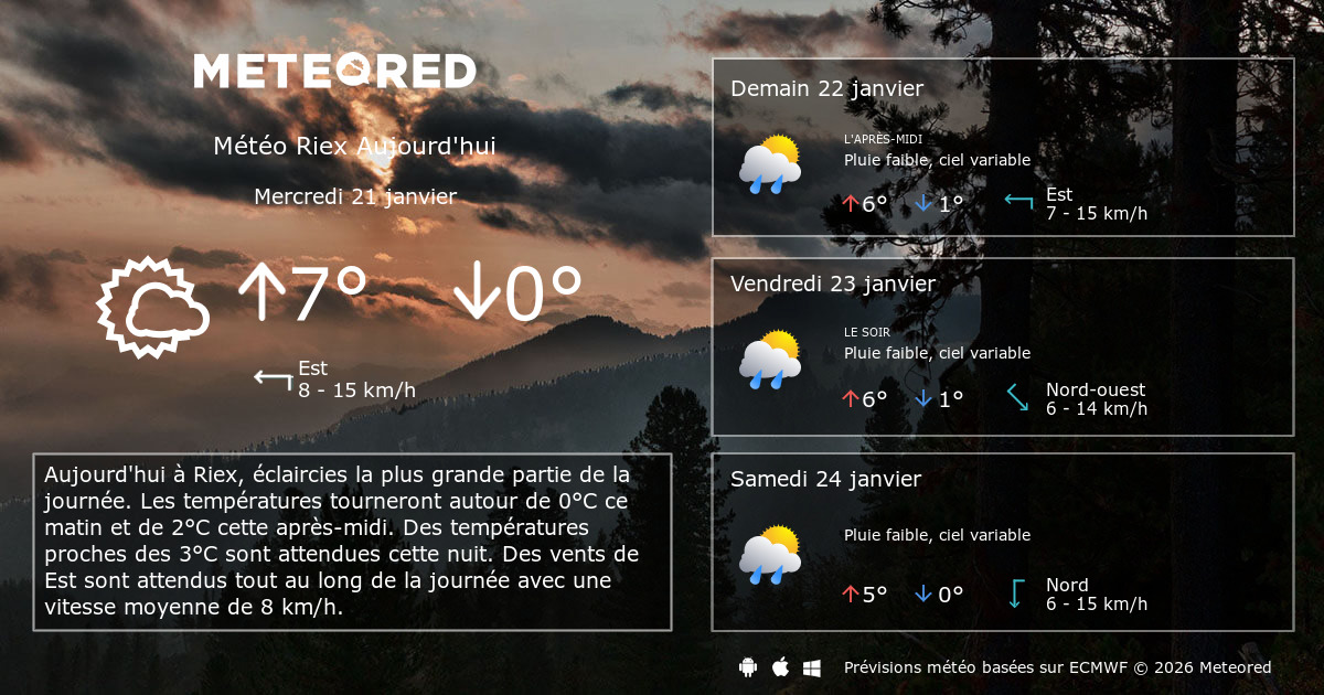 Meteo Riex 14 Jours Tameteo Com Meteored
