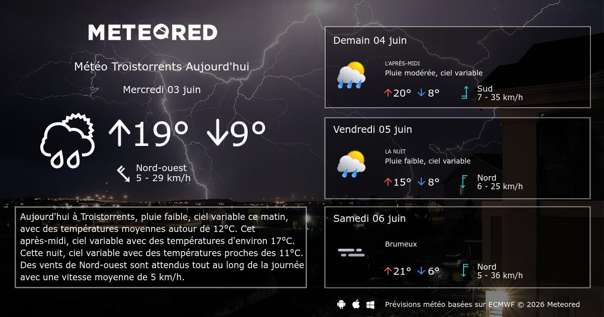 Météo Lann Bihoué Ploemeur Heure Par Heure