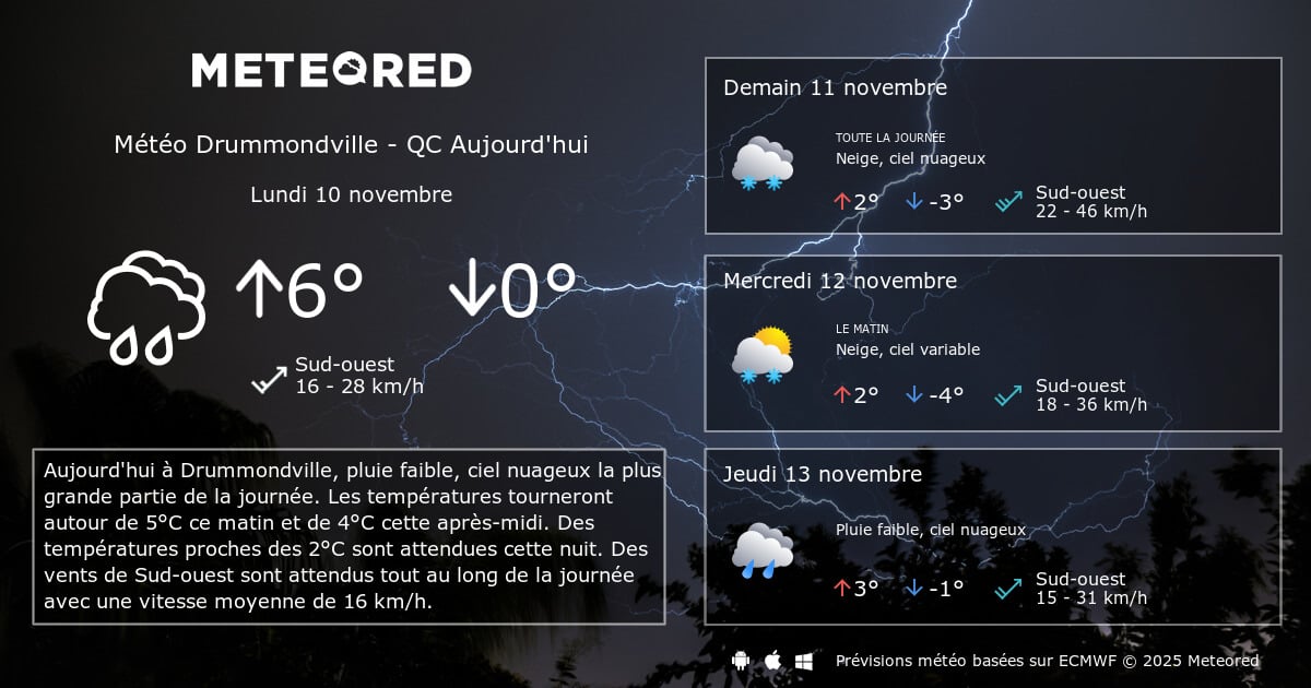 Météo Drummondville QC heure par heure Meteored