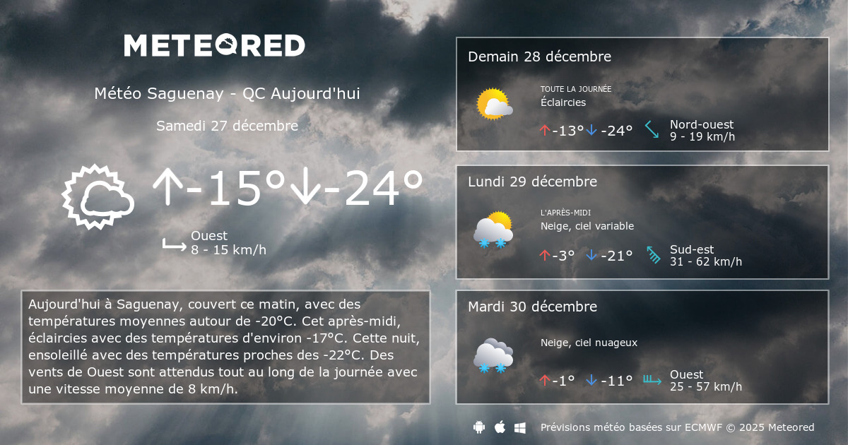 Météo Saguenay QC 8 14 jours Meteored