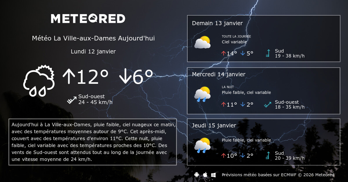 Météo La VilleauxDames heure par heure Meteored