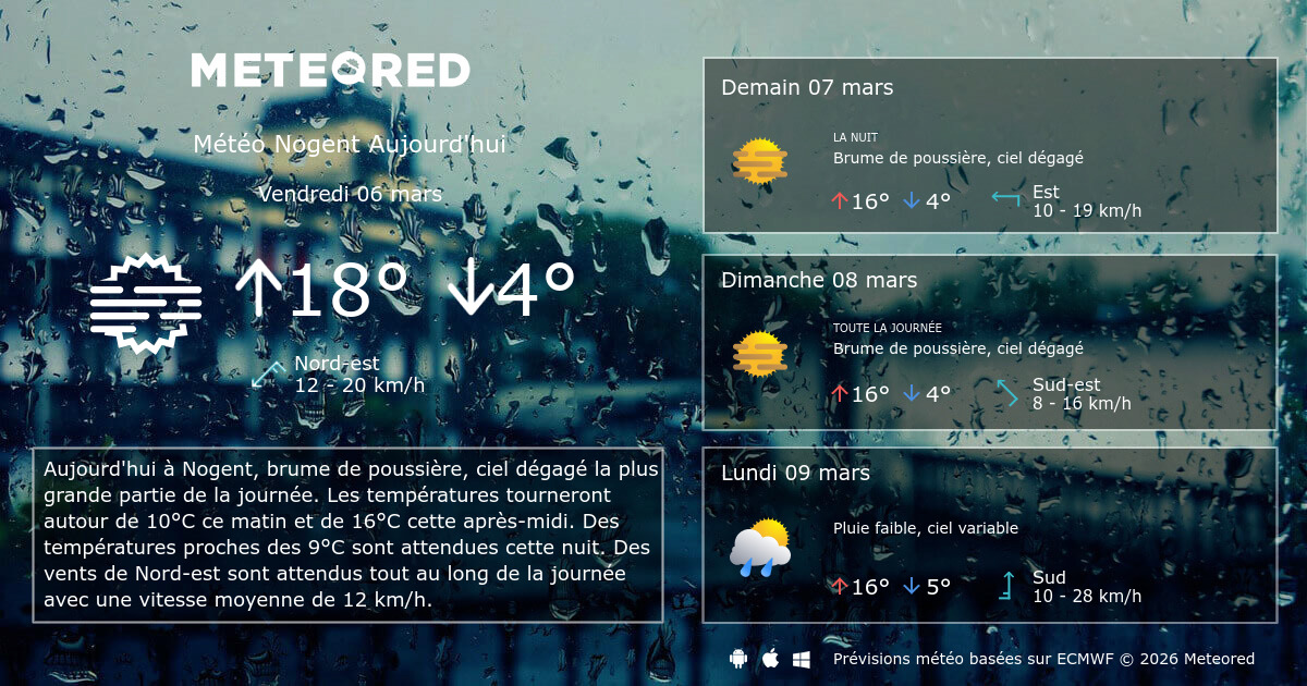 Meteo Nogent 14 Jours Tameteo Com Meteored