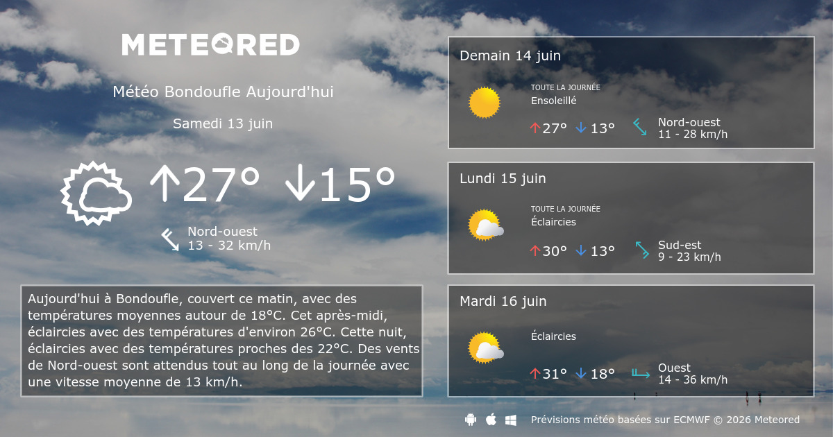 m-t-o-bondoufle-14-jours-tameteo-meteored