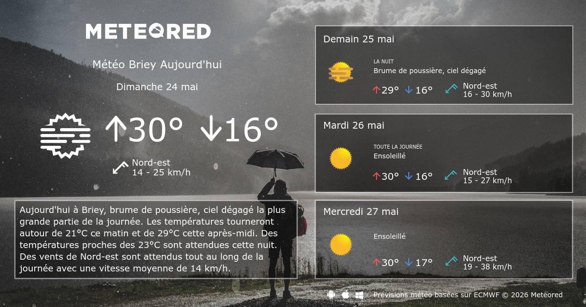 météo bruyères heure par heure