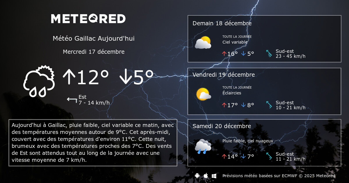 Meteo Gaillac 14 Jours Tameteo Com Meteored