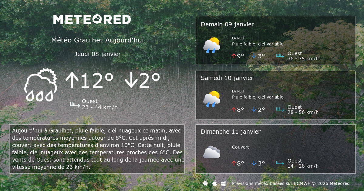 Météo Graulhet heure par heure Meteored