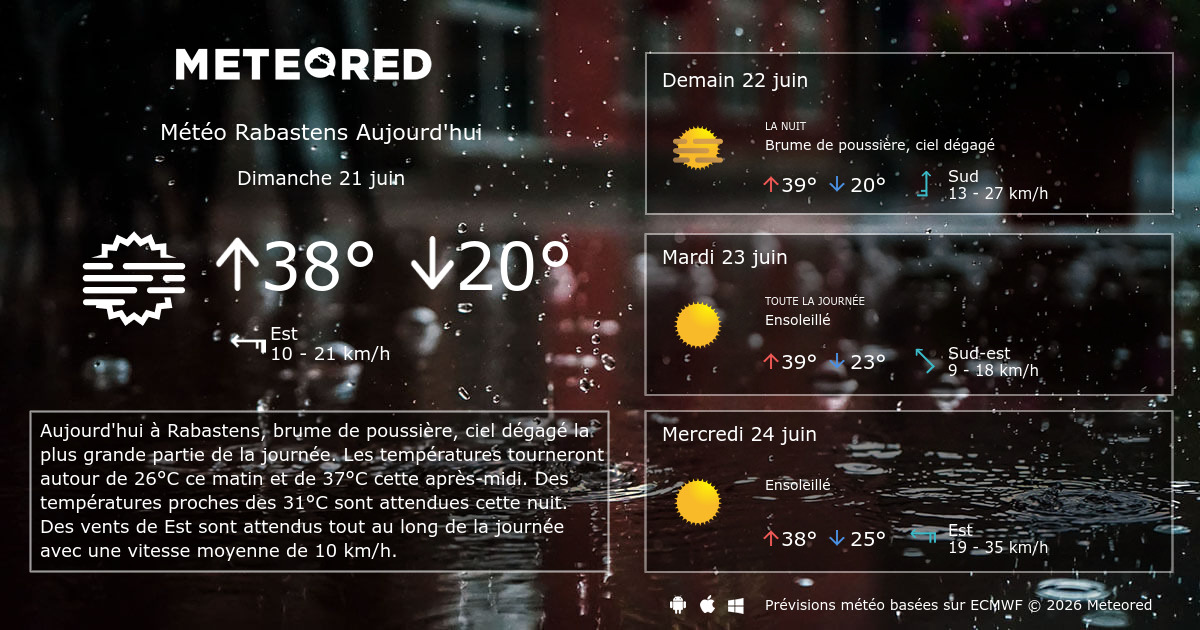 Meteo Rabastens Meteo Rabastens