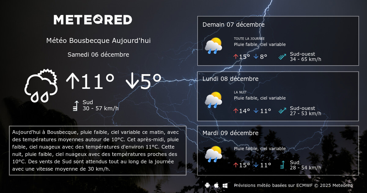 Meteo Bousbecque 14 Jours Tameteo Com Meteored