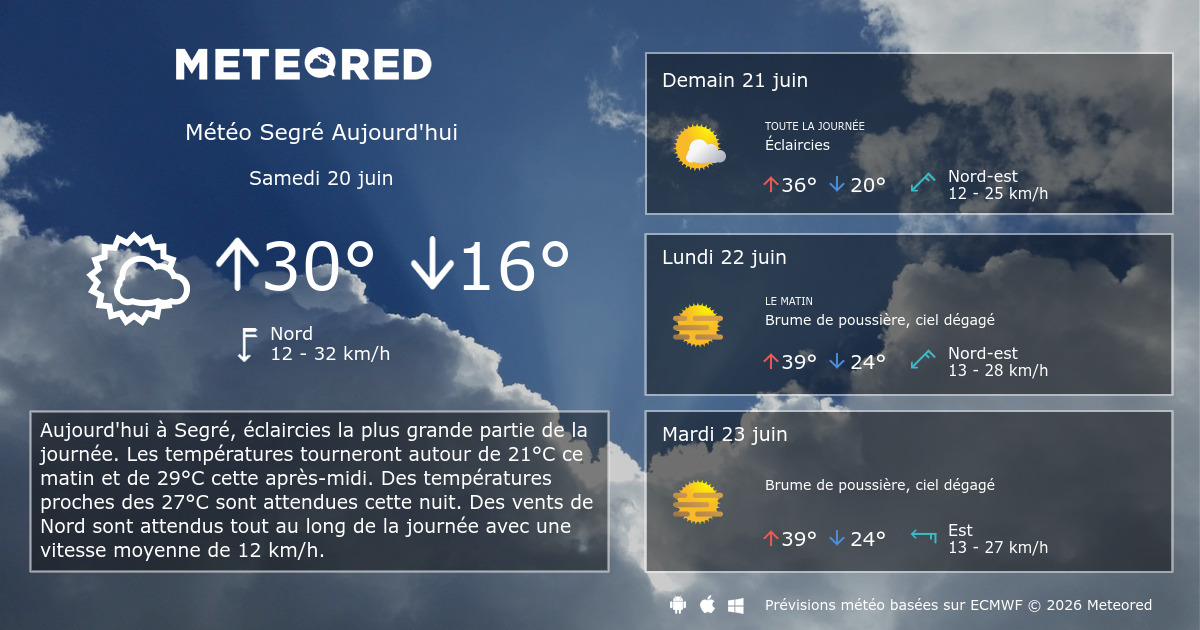 M t o Segr Heure Par Heure Tameteo Meteored m-t-o-segr-heure-par-heure-tameteo-meteored