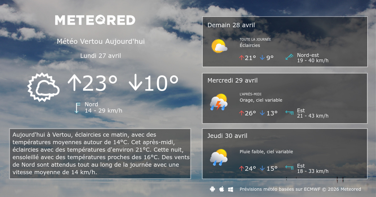 Météo Vertou heure par heure Meteored