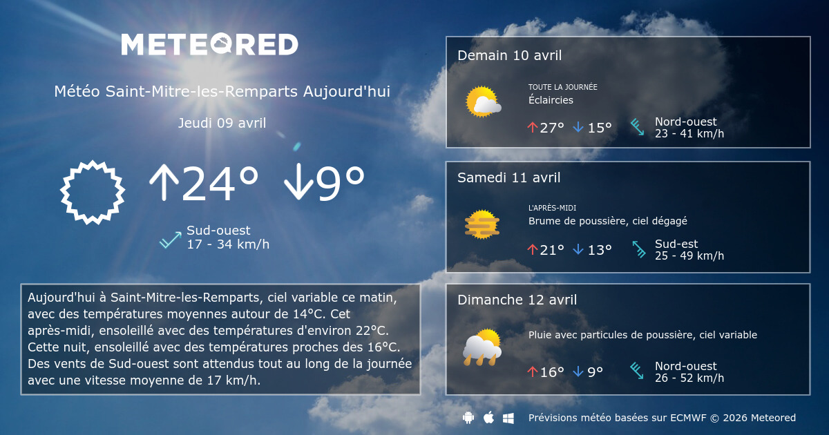 Meteo Saint Mitre Les Remparts 14 Jours Tameteo Com Meteored
