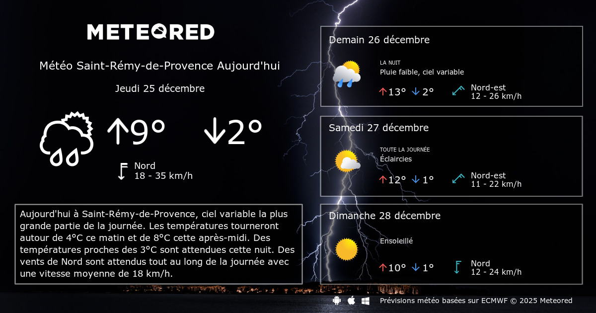 Météo SaintRémydeProvence heure par heure Meteored