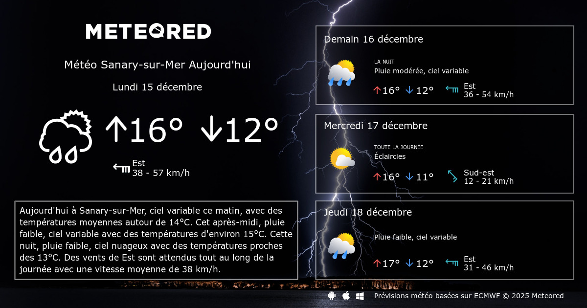 Meteo Sanary Sur Mer 14 Jours Tameteo Com Meteored