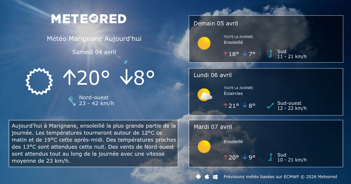 Meteo Marignane Heure Par Heure Tameteo Com Meteored