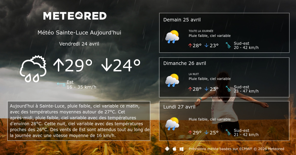 Météo SainteLuce heure par heure Meteored