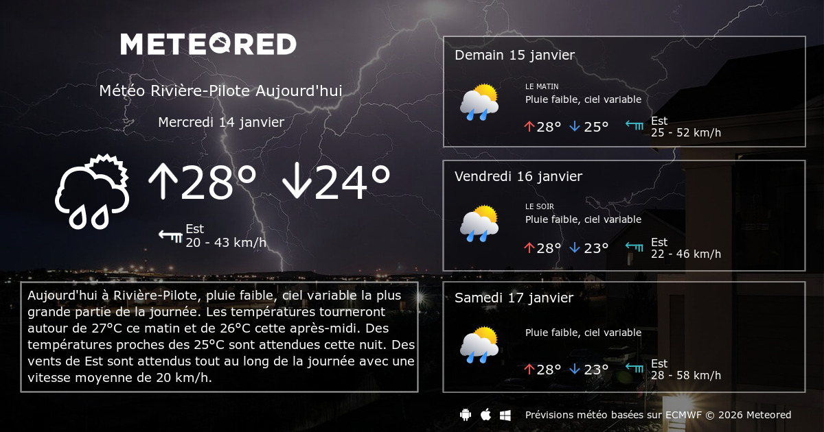 Météo RivièrePilote heure par heure Meteored