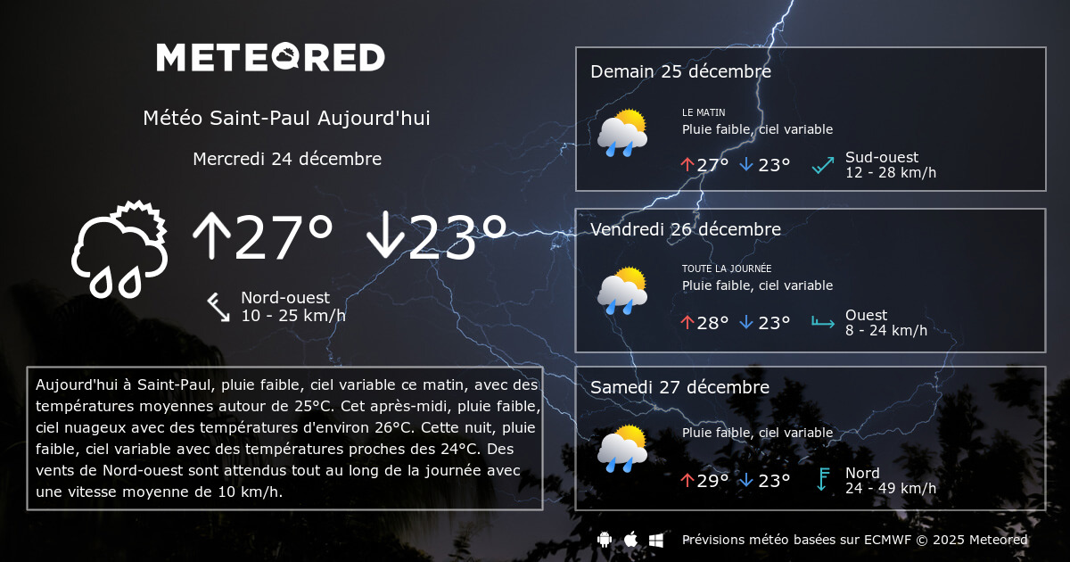 Météo SaintPaul 8 14 jours Meteored