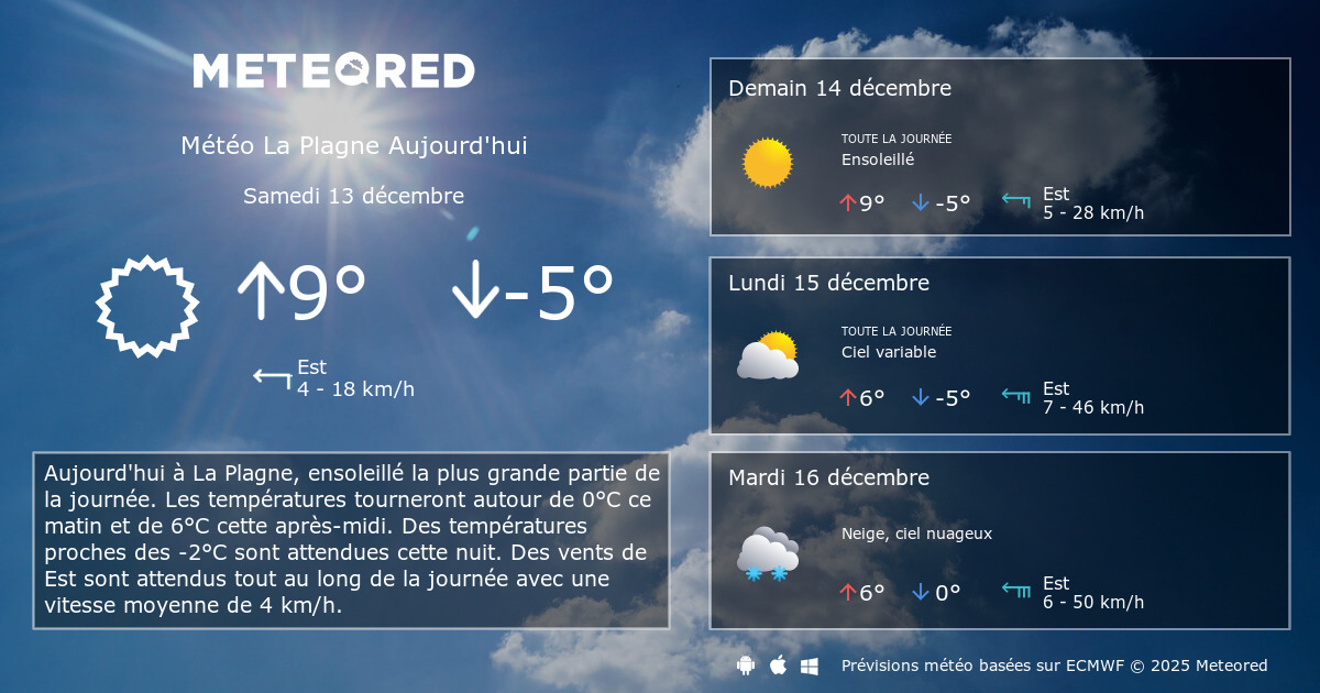 Météo La Plagne heure par heure