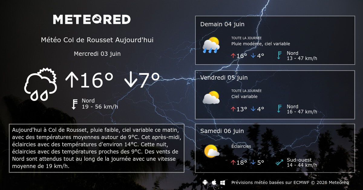 Météo Col De La Loge 15 Jours