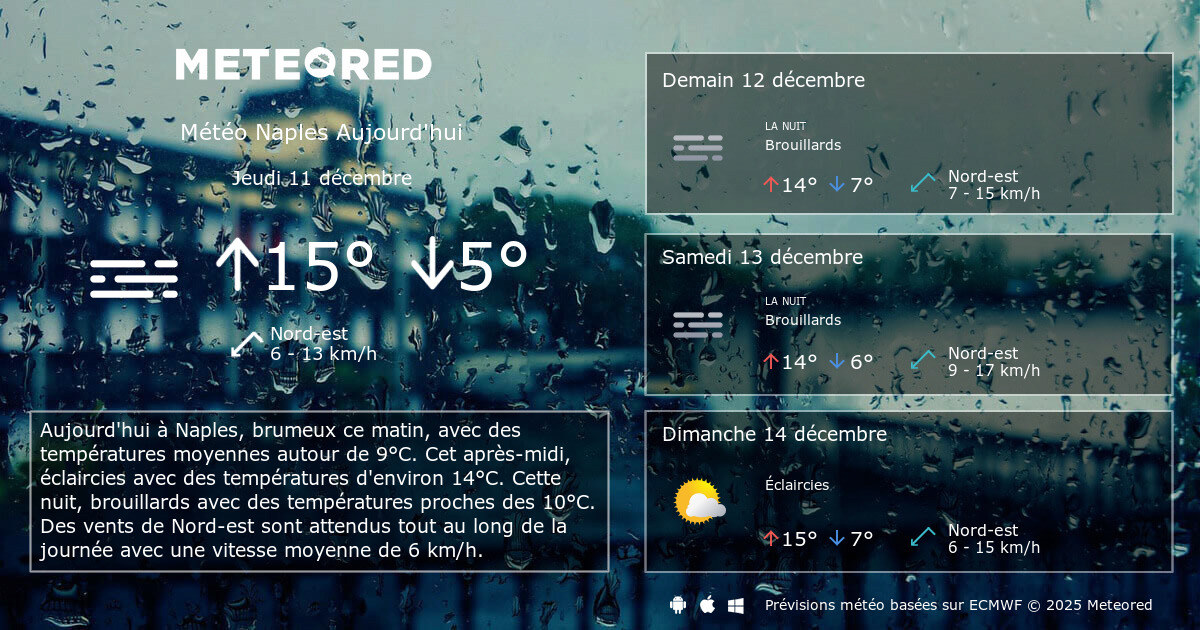 Météo Naples 14 jours Meteored