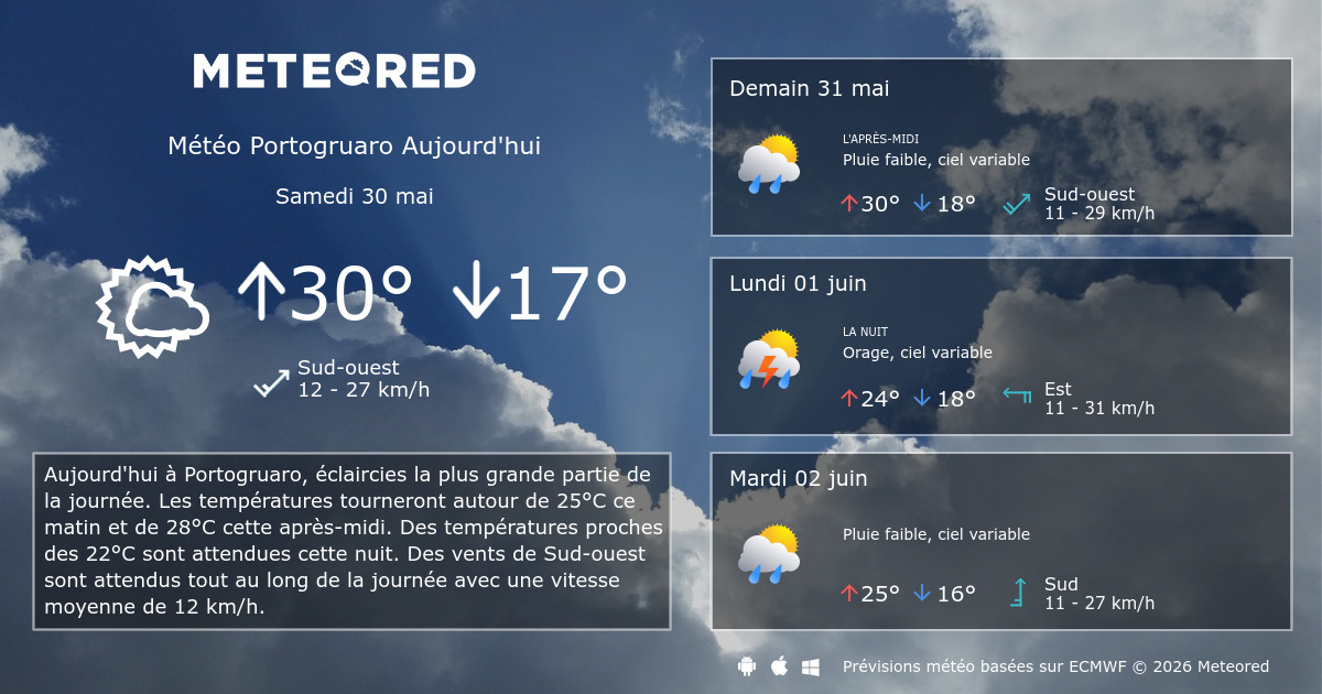 meteo a fossalta di portogruaro