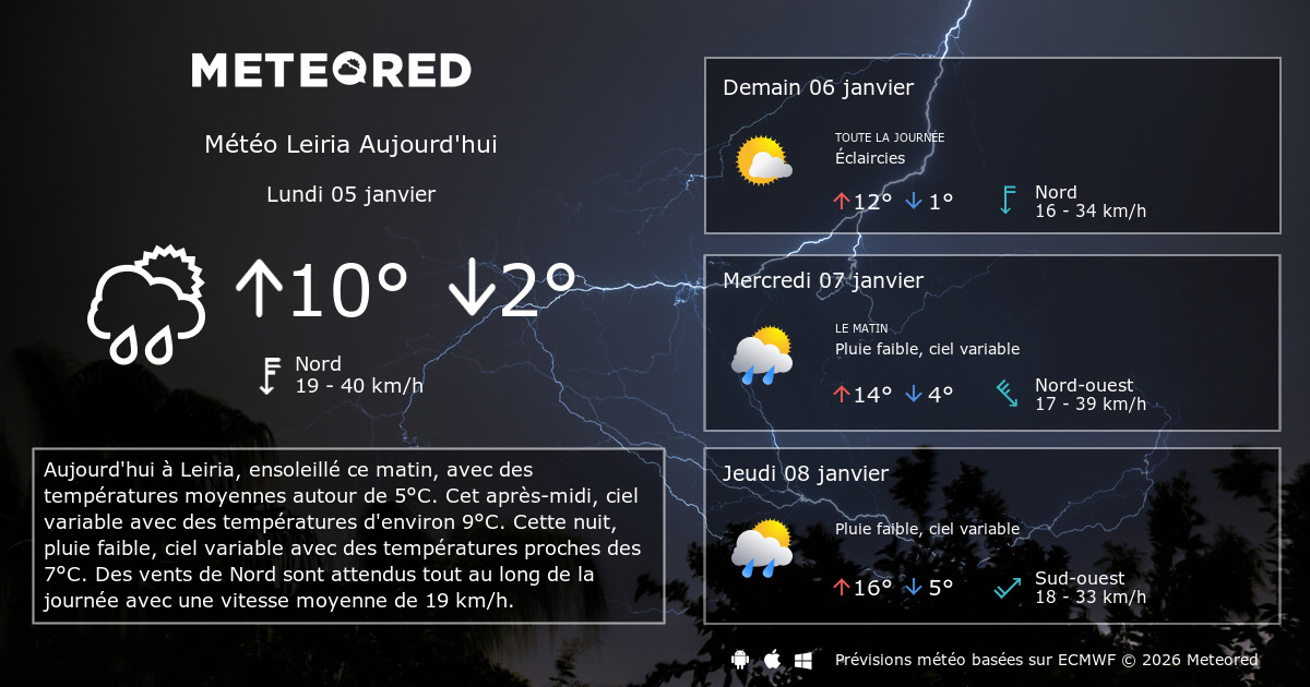 Météo Leiria 14 jours Meteored