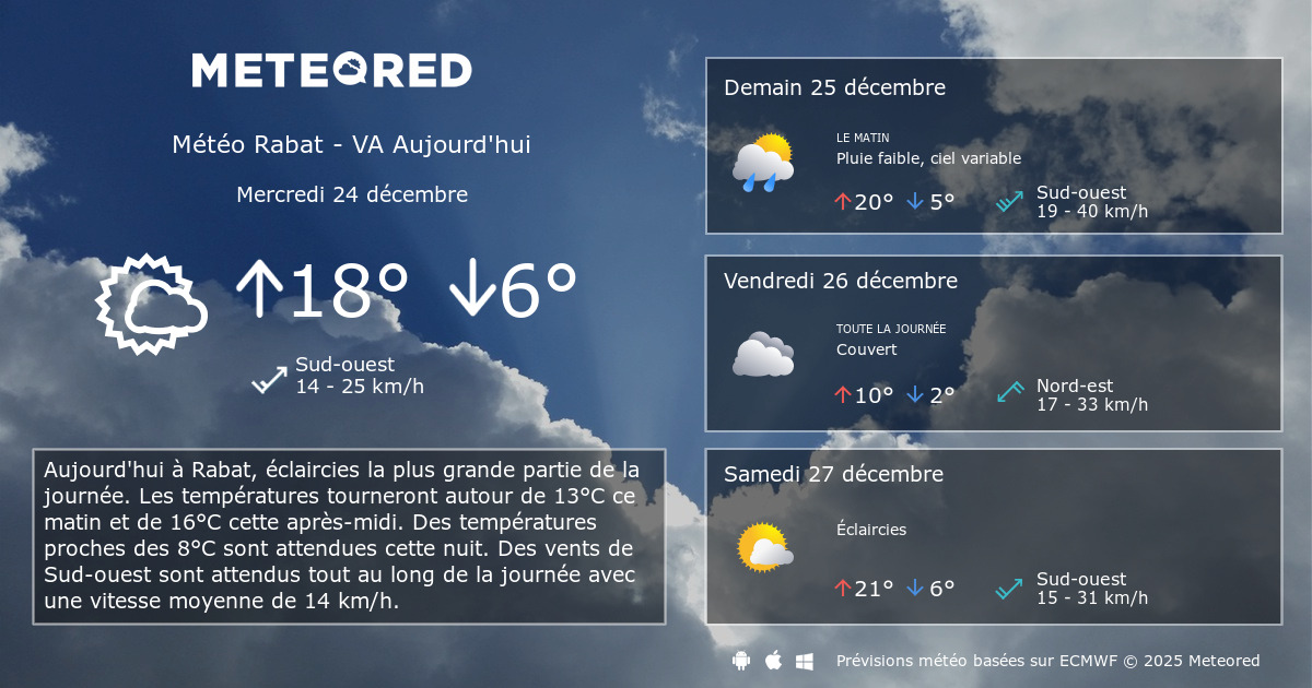 Météo Rabat VA 8 14 jours Meteored