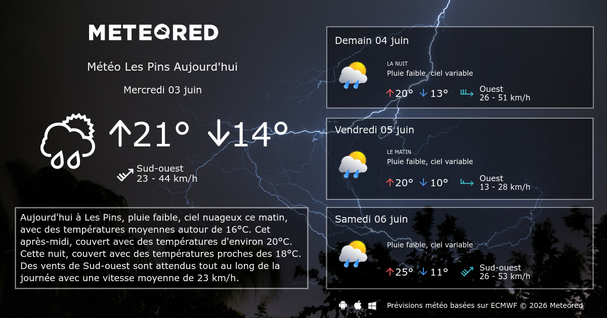 Meteo Nans Les Pins Heure Par Heure