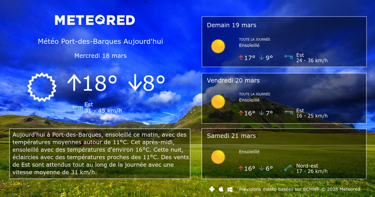 Meteo Port Des Barques 14 Jours Tameteo Com Meteored