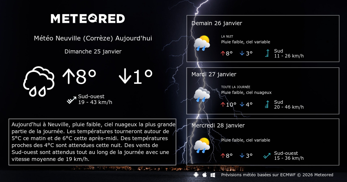 Météo Neuville (Corrèze) 14 jours Meteored