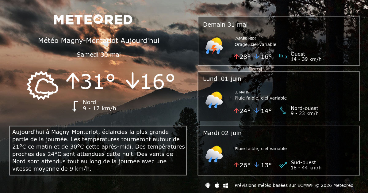 Météo Magny-Montarlot 14 jours - Meteored France