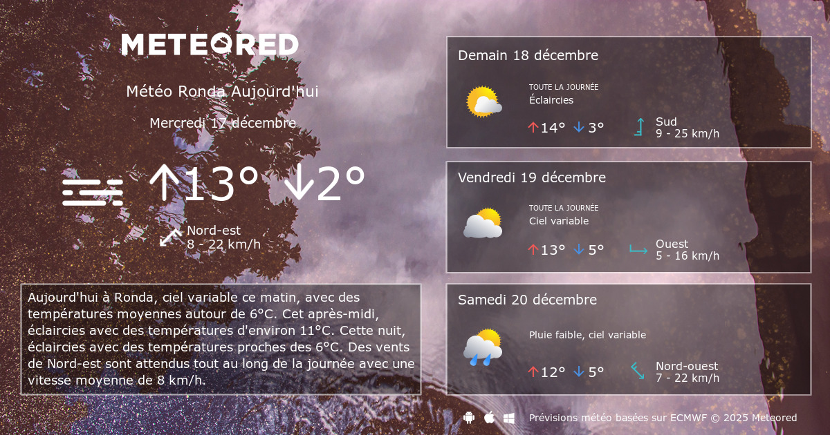 Météo Ronda 8 14 jours Meteored