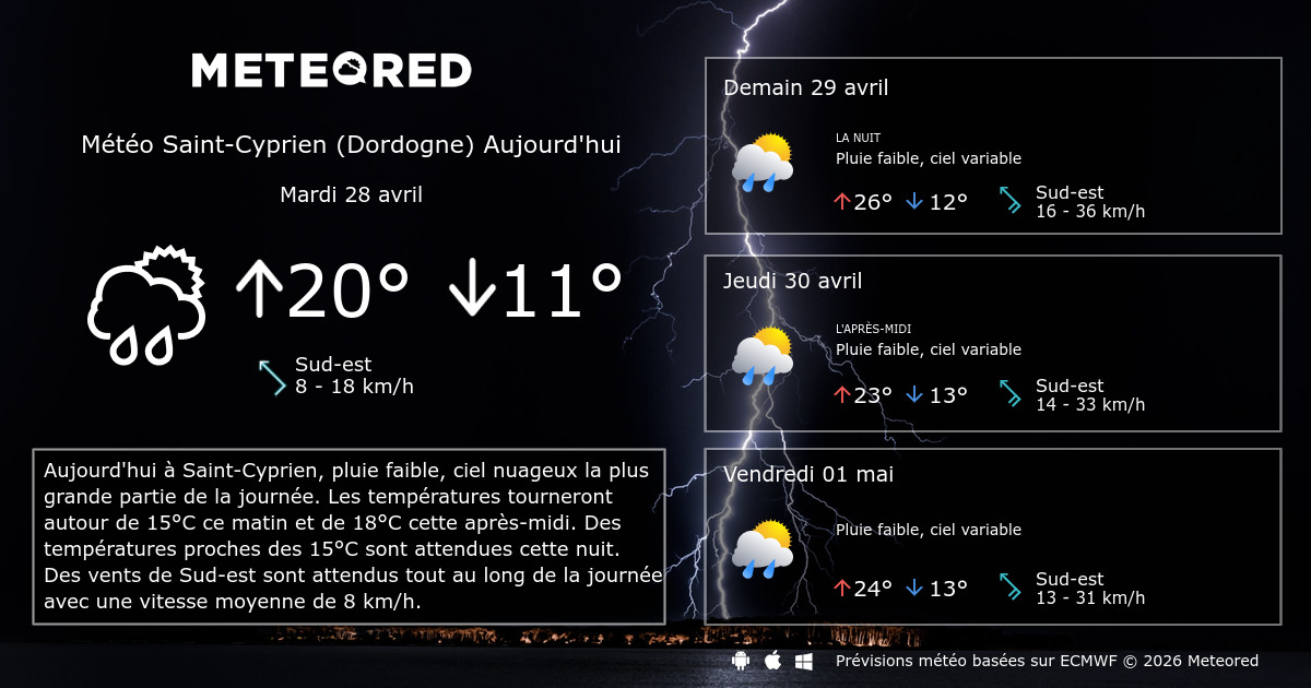 Météo SaintCyprien (Dordogne) heure par heure Meteored