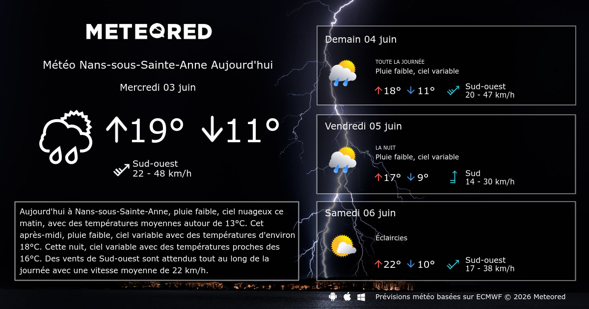 Meteo Nans Les Pins Heure Par Heure