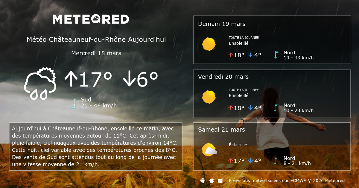 Meteo Chateauneuf Du Rhone 14 Jours Tameteo Com Meteored