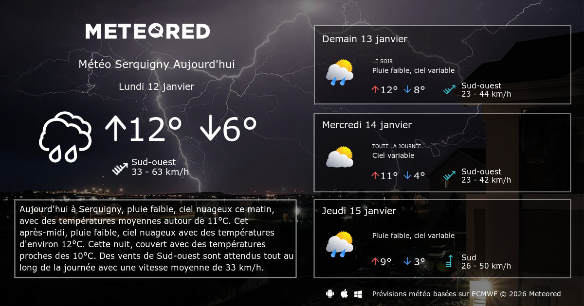 Météo Serquigny 14 jours Meteored