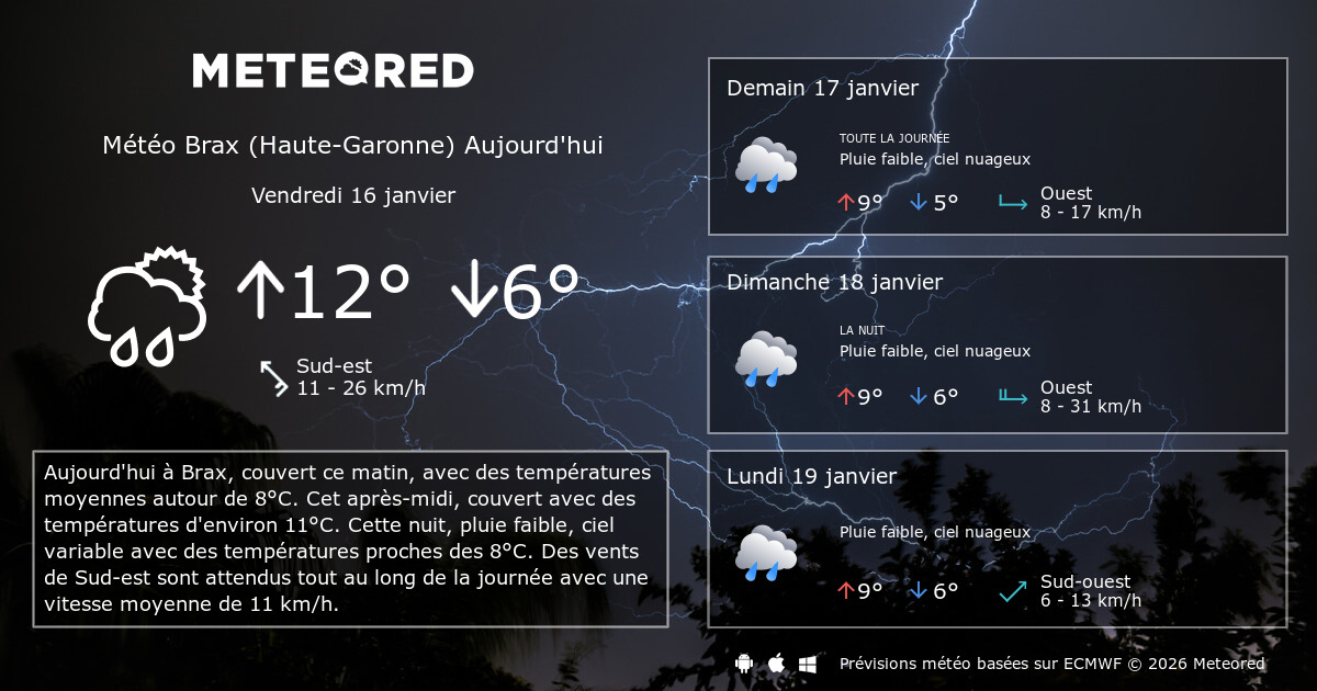 Meteo Brax Haute Garonne 14 Jours Tameteo Com Meteored