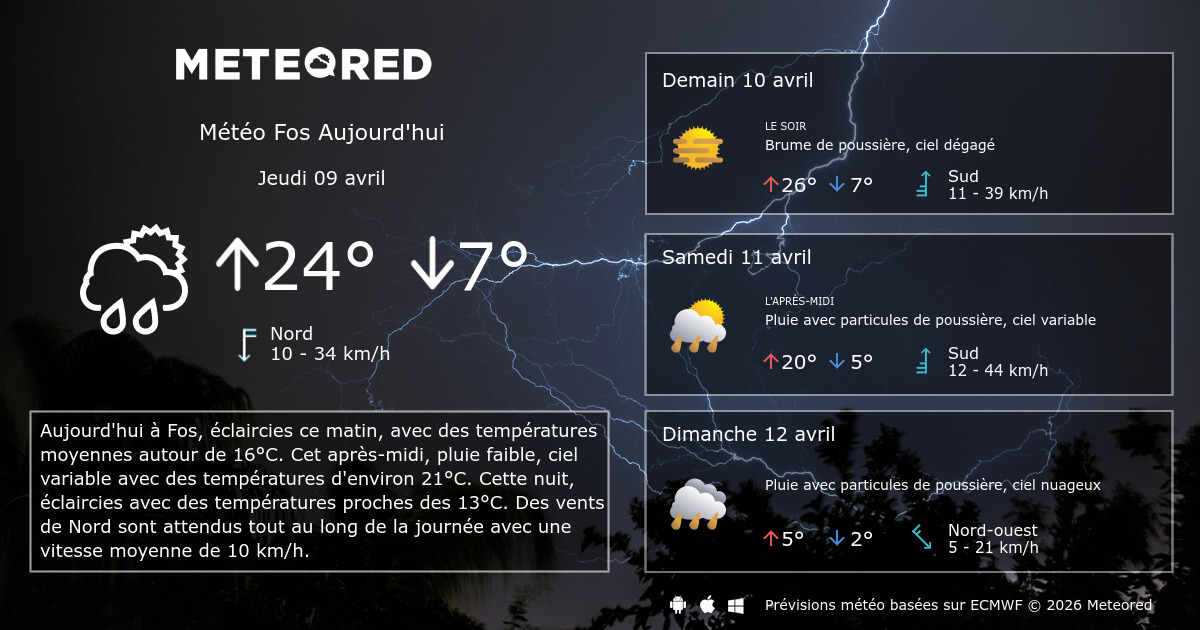 Meteo Fos 14 Jours Tameteo Com Meteored