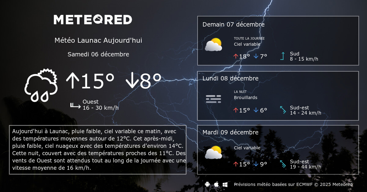 Meteo Launac 14 Jours Tameteo Com Meteored