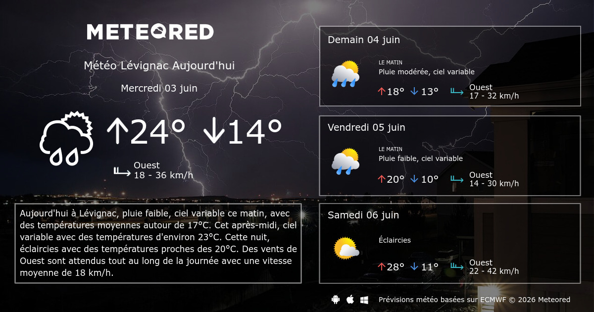 Meteo Morsang Sur Orge Heure Par Heure