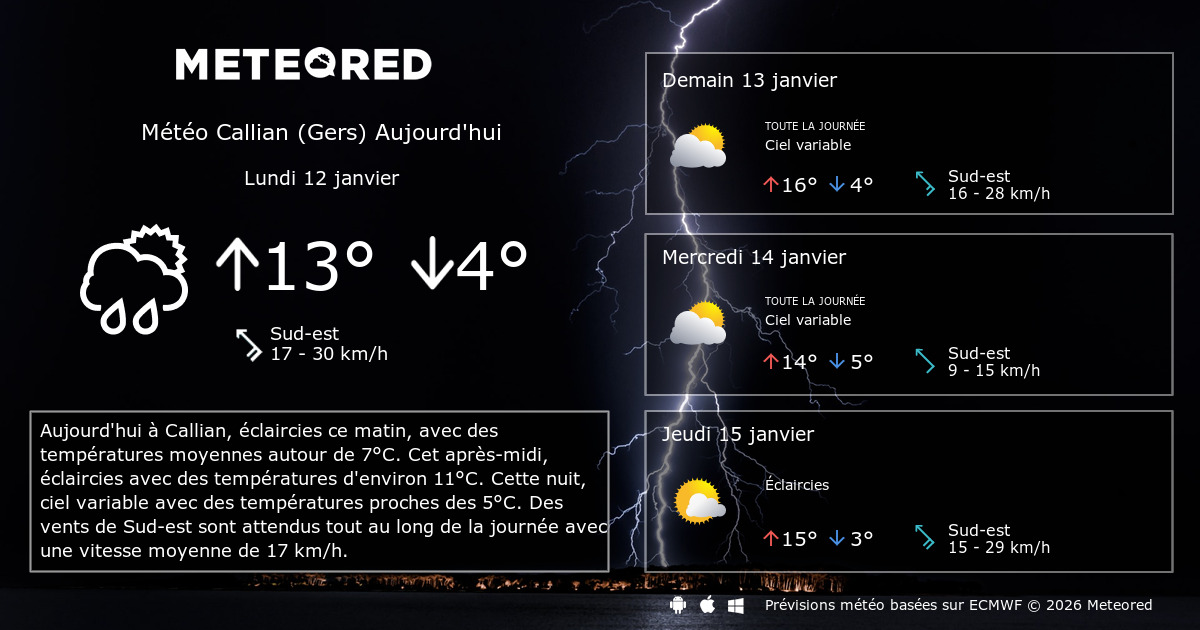 Météo Callian (Gers) 14 jours Meteored